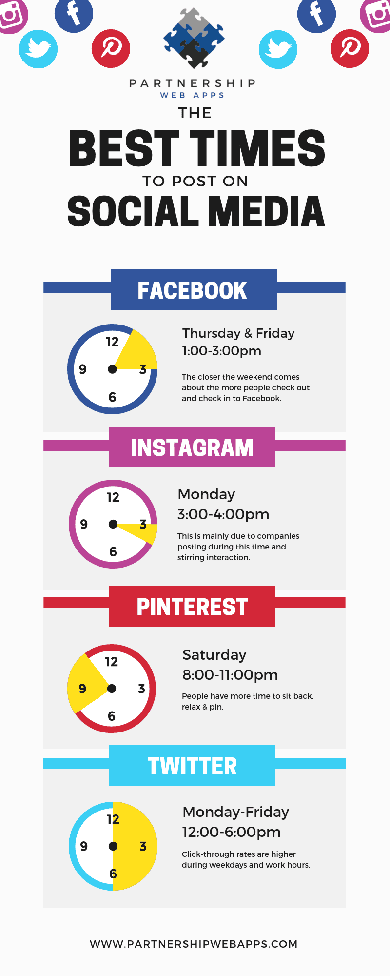 You are currently viewing Best Times To Post On Social Media